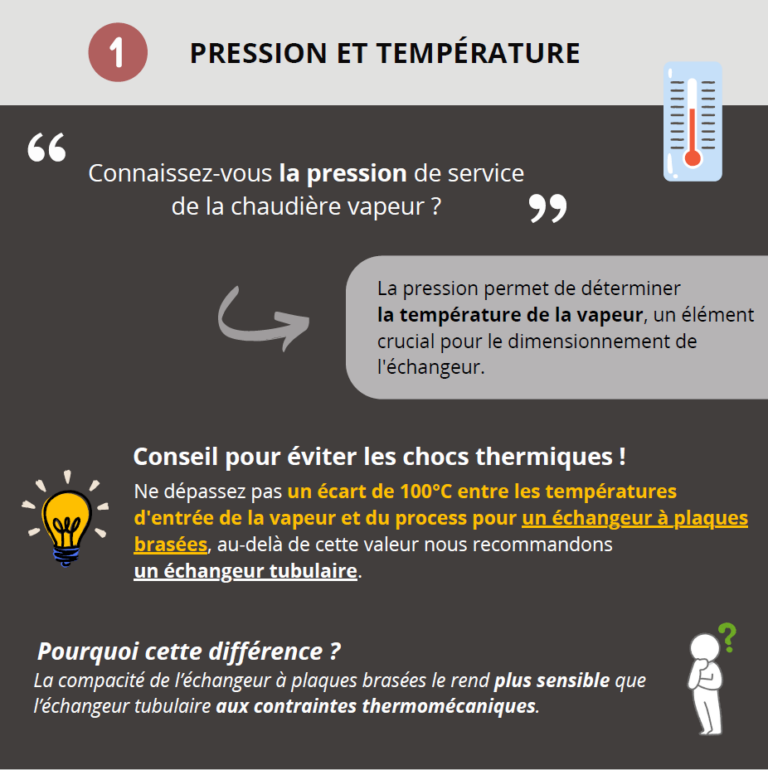 Pression et température dans un circuit vapeur.