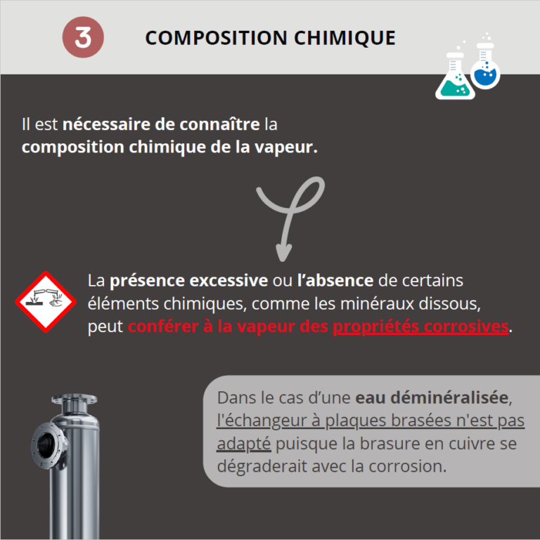 Composition chimique de la vapeur dans un circuit vapeur.