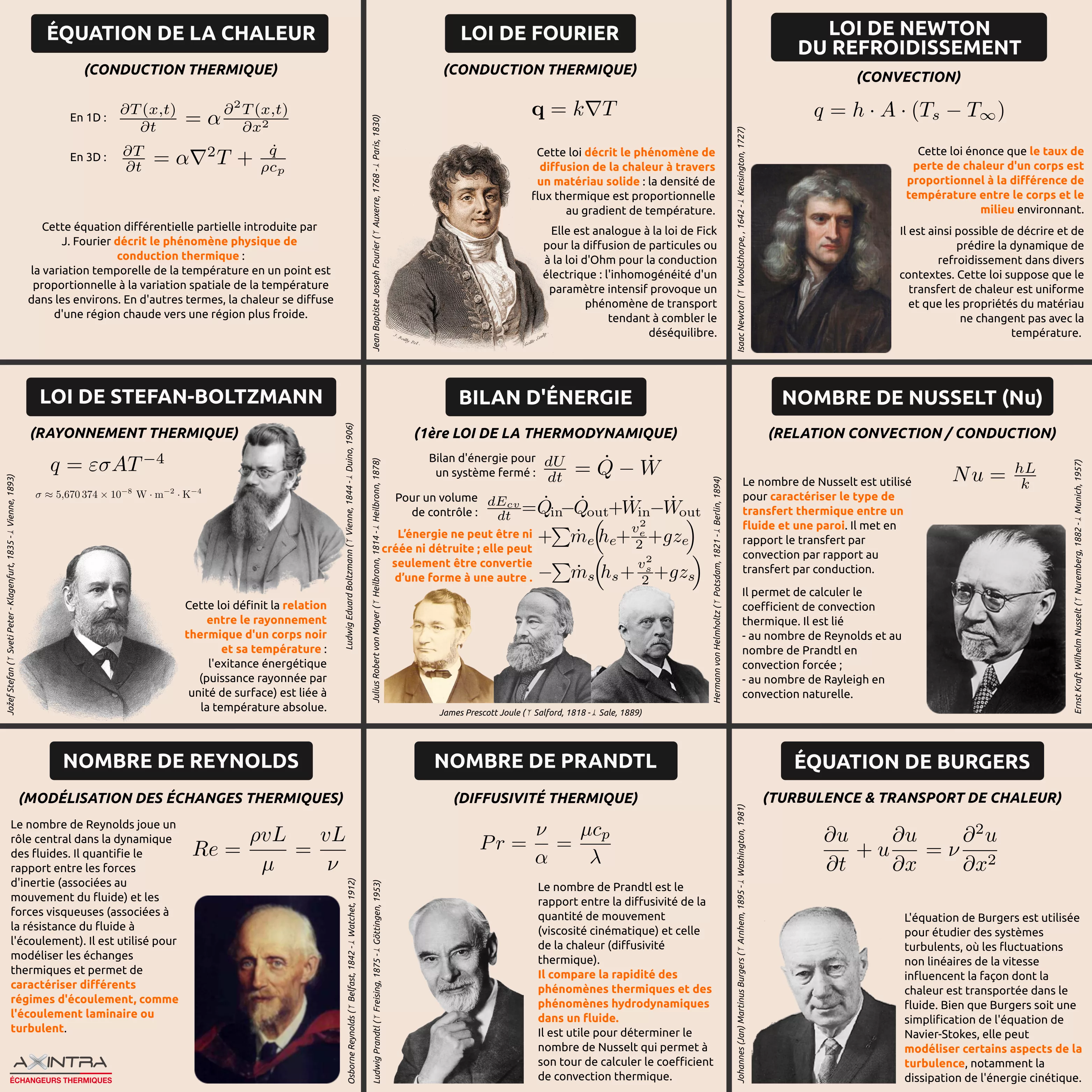 Formules échangeurs thermiques